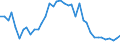 Energiebilanz: Endenergieverbrauch - energetischer Verbrauch / Standardisierte internationale Klassifikation der Energieprodukte (SIEC): Erdgas / Maßeinheit: Prozent / Geopolitische Meldeeinheit: Lettland