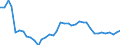 Energiebilanz: Endenergieverbrauch - energetischer Verbrauch / Standardisierte internationale Klassifikation der Energieprodukte (SIEC): Erdgas / Maßeinheit: Prozent / Geopolitische Meldeeinheit: Litauen