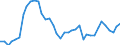 Energiebilanz: Endenergieverbrauch - energetischer Verbrauch / Standardisierte internationale Klassifikation der Energieprodukte (SIEC): Erdgas / Maßeinheit: Prozent / Geopolitische Meldeeinheit: Luxemburg