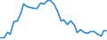 Energiebilanz: Endenergieverbrauch - energetischer Verbrauch / Standardisierte internationale Klassifikation der Energieprodukte (SIEC): Erdgas / Maßeinheit: Prozent / Geopolitische Meldeeinheit: Ungarn