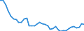 Energiebilanz: Endenergieverbrauch - energetischer Verbrauch / Standardisierte internationale Klassifikation der Energieprodukte (SIEC): Erdgas / Maßeinheit: Prozent / Geopolitische Meldeeinheit: Slowenien