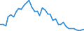 Energiebilanz: Endenergieverbrauch - energetischer Verbrauch / Standardisierte internationale Klassifikation der Energieprodukte (SIEC): Erdgas / Maßeinheit: Prozent / Geopolitische Meldeeinheit: Slowakei
