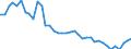 Energiebilanz: Endenergieverbrauch - energetischer Verbrauch / Standardisierte internationale Klassifikation der Energieprodukte (SIEC): Erdgas / Maßeinheit: Prozent / Geopolitische Meldeeinheit: Finnland