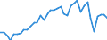 Energiebilanz: Endenergieverbrauch - energetischer Verbrauch / Standardisierte internationale Klassifikation der Energieprodukte (SIEC): Erdgas / Maßeinheit: Prozent / Geopolitische Meldeeinheit: Schweden