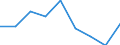 Energiebilanz: Endenergieverbrauch - energetischer Verbrauch / Standardisierte internationale Klassifikation der Energieprodukte (SIEC): Erdgas / Maßeinheit: Prozent / Geopolitische Meldeeinheit: Bosnien und Herzegowina