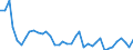 Energiebilanz: Endenergieverbrauch - energetischer Verbrauch / Standardisierte internationale Klassifikation der Energieprodukte (SIEC): Erdgas / Maßeinheit: Prozent / Geopolitische Meldeeinheit: Serbien