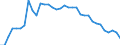 Energiebilanz: Endenergieverbrauch - energetischer Verbrauch / Standardisierte internationale Klassifikation der Energieprodukte (SIEC): Erdgas / Maßeinheit: Prozent / Geopolitische Meldeeinheit: Ukraine