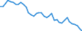 Energiebilanz: Endenergieverbrauch - energetischer Verbrauch / Standardisierte internationale Klassifikation der Energieprodukte (SIEC): Öl und Mineralölerzeugnisse (ohne Biokraftstoffanteil) / Maßeinheit: Prozent / Geopolitische Meldeeinheit: Belgien