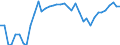 Energiebilanz: Endenergieverbrauch - energetischer Verbrauch / Standardisierte internationale Klassifikation der Energieprodukte (SIEC): Öl und Mineralölerzeugnisse (ohne Biokraftstoffanteil) / Maßeinheit: Prozent / Geopolitische Meldeeinheit: Bulgarien