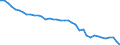 Energiebilanz: Endenergieverbrauch - energetischer Verbrauch / Standardisierte internationale Klassifikation der Energieprodukte (SIEC): Öl und Mineralölerzeugnisse (ohne Biokraftstoffanteil) / Maßeinheit: Prozent / Geopolitische Meldeeinheit: Dänemark