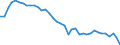 Energiebilanz: Endenergieverbrauch - energetischer Verbrauch / Standardisierte internationale Klassifikation der Energieprodukte (SIEC): Öl und Mineralölerzeugnisse (ohne Biokraftstoffanteil) / Maßeinheit: Prozent / Geopolitische Meldeeinheit: Deutschland