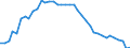Energiebilanz: Endenergieverbrauch - energetischer Verbrauch / Standardisierte internationale Klassifikation der Energieprodukte (SIEC): Öl und Mineralölerzeugnisse (ohne Biokraftstoffanteil) / Maßeinheit: Prozent / Geopolitische Meldeeinheit: Irland