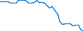 Energiebilanz: Endenergieverbrauch - energetischer Verbrauch / Standardisierte internationale Klassifikation der Energieprodukte (SIEC): Öl und Mineralölerzeugnisse (ohne Biokraftstoffanteil) / Maßeinheit: Prozent / Geopolitische Meldeeinheit: Griechenland