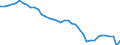 Energiebilanz: Endenergieverbrauch - energetischer Verbrauch / Standardisierte internationale Klassifikation der Energieprodukte (SIEC): Öl und Mineralölerzeugnisse (ohne Biokraftstoffanteil) / Maßeinheit: Prozent / Geopolitische Meldeeinheit: Spanien