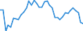 Energiebilanz: Endenergieverbrauch - energetischer Verbrauch / Standardisierte internationale Klassifikation der Energieprodukte (SIEC): Öl und Mineralölerzeugnisse (ohne Biokraftstoffanteil) / Maßeinheit: Prozent / Geopolitische Meldeeinheit: Kroatien