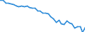 Energiebilanz: Endenergieverbrauch - energetischer Verbrauch / Standardisierte internationale Klassifikation der Energieprodukte (SIEC): Öl und Mineralölerzeugnisse (ohne Biokraftstoffanteil) / Maßeinheit: Prozent / Geopolitische Meldeeinheit: Italien