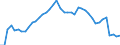 Energy balance: Final consumption - energy use / Standard international energy product classification (SIEC): Oil and petroleum products (excluding biofuel portion) / Unit of measure: Percentage / Geopolitical entity (reporting): Luxembourg