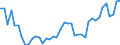 Energy balance: Final consumption - energy use / Standard international energy product classification (SIEC): Oil and petroleum products (excluding biofuel portion) / Unit of measure: Percentage / Geopolitical entity (reporting): Hungary