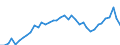 Standard international energy product classification (SIEC): Total / Unit of measure: Percentage / Geopolitical entity (reporting): European Union - 27 countries (from 2020)