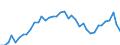 Standard international energy product classification (SIEC): Total / Unit of measure: Percentage / Geopolitical entity (reporting): Euro area – 20 countries (from 2023)