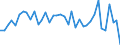 Standard international energy product classification (SIEC): Total / Unit of measure: Percentage / Geopolitical entity (reporting): Belgium