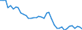Standard international energy product classification (SIEC): Total / Unit of measure: Percentage / Geopolitical entity (reporting): Bulgaria