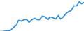 Standard international energy product classification (SIEC): Total / Unit of measure: Percentage / Geopolitical entity (reporting): Czechia