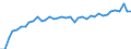 Standard international energy product classification (SIEC): Total / Unit of measure: Percentage / Geopolitical entity (reporting): Germany
