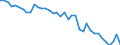 Standard international energy product classification (SIEC): Total / Unit of measure: Percentage / Geopolitical entity (reporting): Estonia