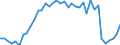 Standard international energy product classification (SIEC): Total / Unit of measure: Percentage / Geopolitical entity (reporting): Ireland