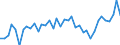 Standard international energy product classification (SIEC): Total / Unit of measure: Percentage / Geopolitical entity (reporting): Greece