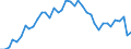 Standard international energy product classification (SIEC): Total / Unit of measure: Percentage / Geopolitical entity (reporting): Spain