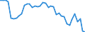 Standard international energy product classification (SIEC): Total / Unit of measure: Percentage / Geopolitical entity (reporting): France