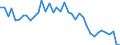 Standard international energy product classification (SIEC): Total / Unit of measure: Percentage / Geopolitical entity (reporting): Italy