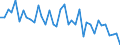 Standard international energy product classification (SIEC): Total / Unit of measure: Percentage / Geopolitical entity (reporting): Cyprus