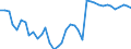 Standard international energy product classification (SIEC): Total / Unit of measure: Percentage / Geopolitical entity (reporting): Lithuania