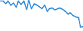 Standard international energy product classification (SIEC): Total / Unit of measure: Percentage / Geopolitical entity (reporting): Luxembourg