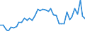 Standard international energy product classification (SIEC): Total / Unit of measure: Percentage / Geopolitical entity (reporting): Hungary