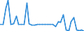 Standard international energy product classification (SIEC): Total / Unit of measure: Percentage / Geopolitical entity (reporting): Malta