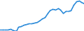 Standard international energy product classification (SIEC): Total / Unit of measure: Percentage / Geopolitical entity (reporting): Poland