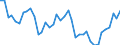 Standard international energy product classification (SIEC): Total / Unit of measure: Percentage / Geopolitical entity (reporting): Romania