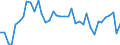 Standard international energy product classification (SIEC): Total / Unit of measure: Percentage / Geopolitical entity (reporting): Slovenia