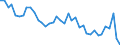 Standard international energy product classification (SIEC): Total / Unit of measure: Percentage / Geopolitical entity (reporting): Slovakia