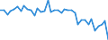 Standard international energy product classification (SIEC): Total / Unit of measure: Percentage / Geopolitical entity (reporting): Sweden