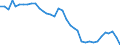 Standard international energy product classification (SIEC): Total / Unit of measure: Percentage / Geopolitical entity (reporting): Iceland
