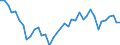 Standard international energy product classification (SIEC): Total / Unit of measure: Percentage / Geopolitical entity (reporting): Norway