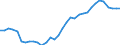Standard international energy product classification (SIEC): Total / Unit of measure: Percentage / Geopolitical entity (reporting): United Kingdom