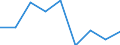 Standard international energy product classification (SIEC): Total / Unit of measure: Percentage / Geopolitical entity (reporting): Bosnia and Herzegovina