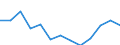 Standard international energy product classification (SIEC): Total / Unit of measure: Percentage / Geopolitical entity (reporting): Moldova