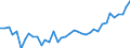 Standard international energy product classification (SIEC): Total / Unit of measure: Percentage / Geopolitical entity (reporting): North Macedonia